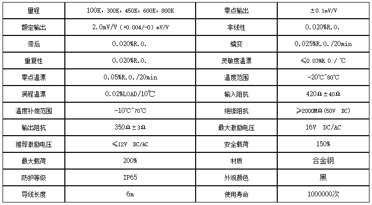 NMB稱重傳感器