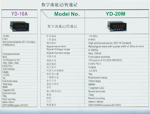 SETech YD-10A 數(shù)字流速記技術參數(shù)圖