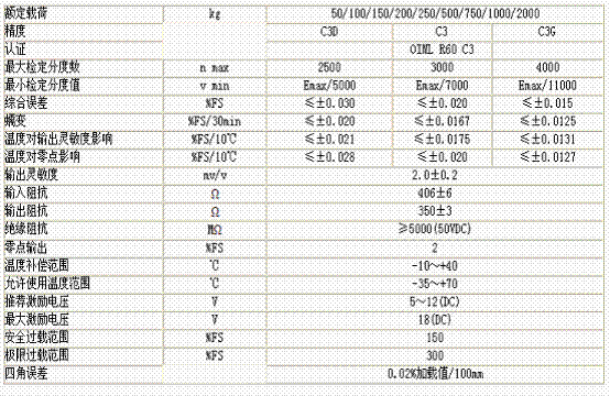 L6F-C3D-50kg-3G稱重傳感器技術參數圖