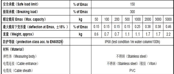 S40A傳感器