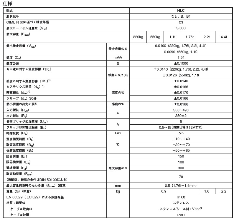 德國(guó)HBM稱重傳感器HLCB1C3/1.1t