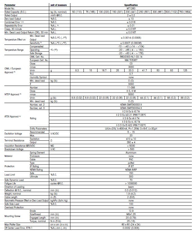 梅特勒托利多SSP1260-150稱(chēng)重傳感器