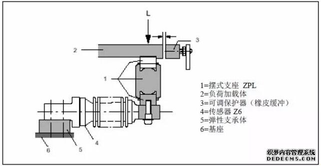 保護器