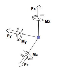 MCS10 多分量傳感器