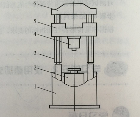 手動壓式疊加型力標(biāo)準(zhǔn)機(jī)結(jié)構(gòu)示意圖